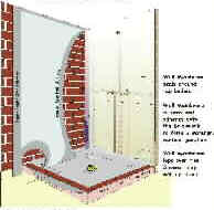 External shower tray installation at intersecting framed and bricked walls